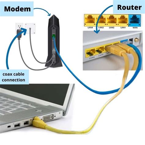 ethernet port vs lan port|difference between ethernet and lan.